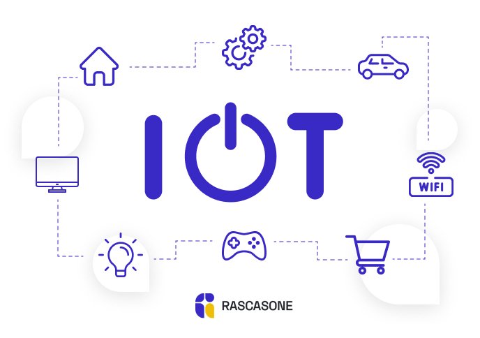 Teknologi Internet of Things (IoT)